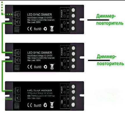 Диммер для LED стрічки 12V 24V 25A з радіо пультом 433MHz